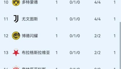 英超新赛季低谷期：曼联、切尔西、利物浦前景堪忧