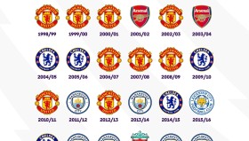 切尔西三大潜力股：EFL杯能否成为他们的逆袭舞台？