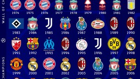 英超焦点战：莱切斯特城迎战保级战考文垂